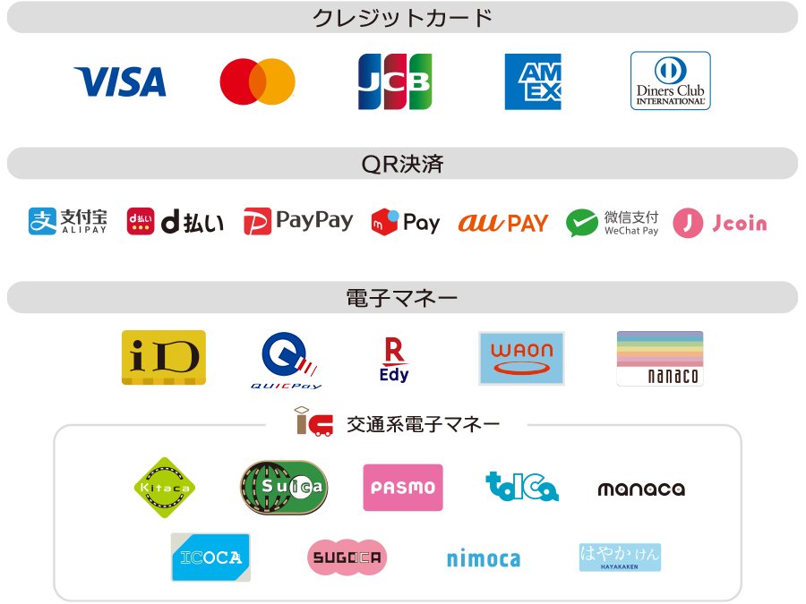 キャッシュレス決済